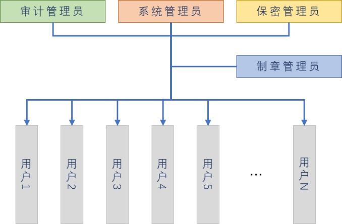 煦航網(wǎng)絡(luò)